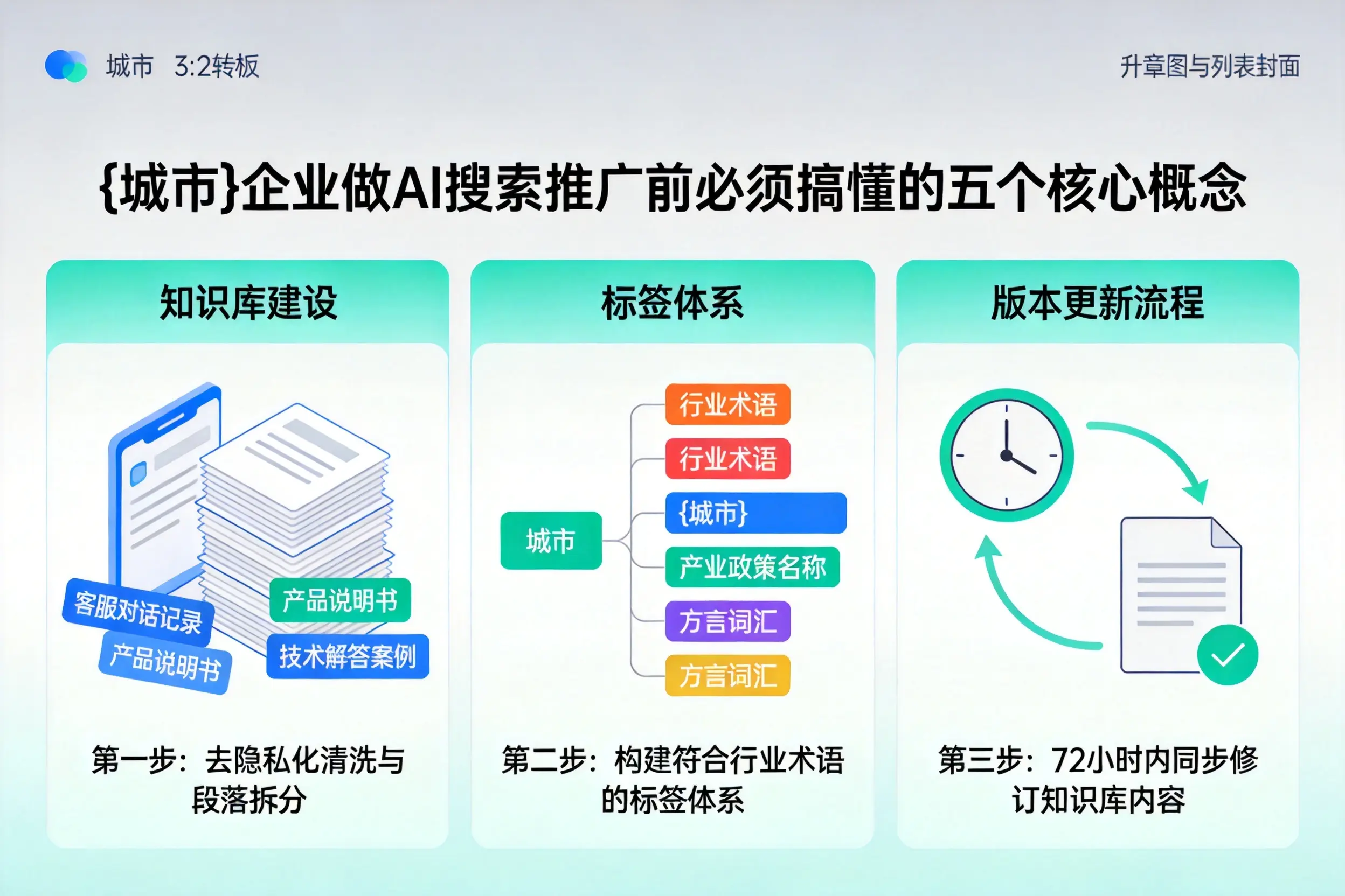 安居企业做AI搜索推广前必须搞懂的五个核心概念